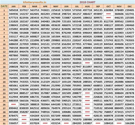 2018 kerala lottery|Kerala Lottery Results: 18.